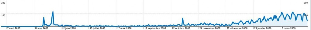visiteurs visiteurs