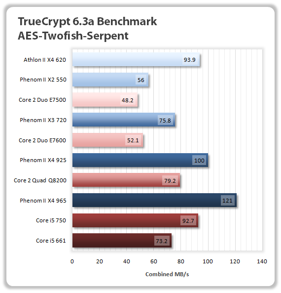 misc-truecrypt