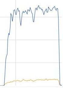 graph_ConnectionVPN