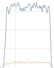 graph_blackvpn