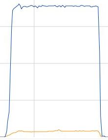 graph_maconnexionfree