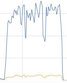 graph_mullvad