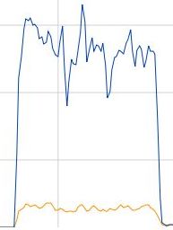graph_telechargement-anonyme