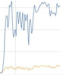 graph_unblockvpn