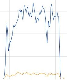 graph_vpndog