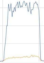 graph_vpntunnel